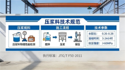 清原本地工厂讲解：说一遍公路压浆料和铁路压浆料的区别